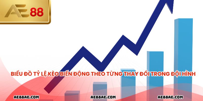 Biểu đồ tỷ lệ kèo biến động theo từng thay đổi trong đội hình
